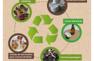 Município de Braga sensibiliza população para prevenção de resíduos - imagem #2