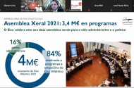 Eixo Atlântico cria novas comissões com vista ao desenvolvimento local conjunto da Euro-Região 