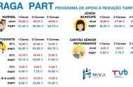 Novos tarifários dos TUB em vigor a 1 de Abril - imagem #1