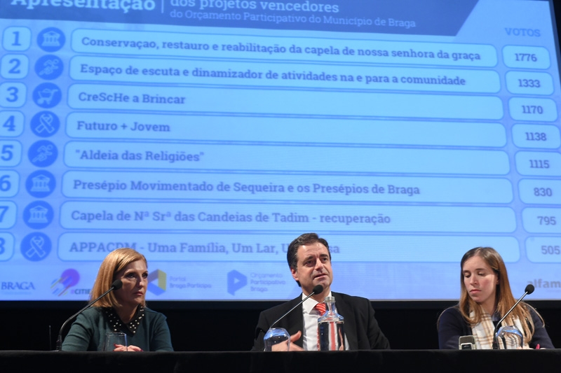 Orçamento Participativo é ferramenta de mobilização dos cidadãos