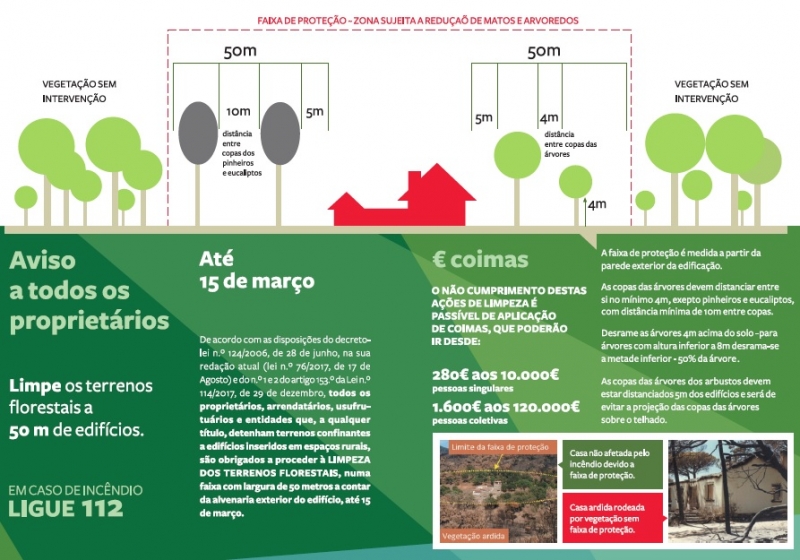 Limpeza de Terrenos Florestais até 15 de Março